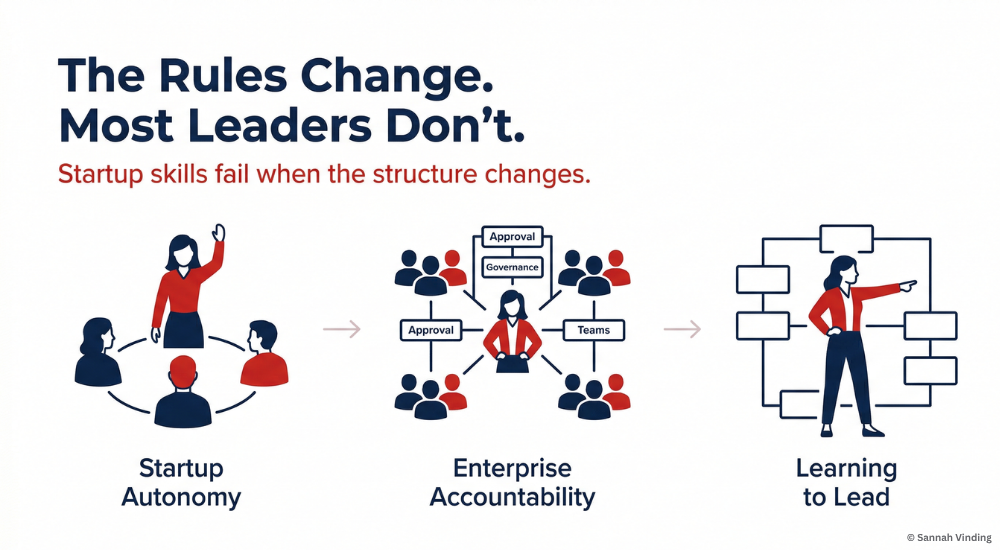 The Rules Change. Most Leaders Don't. sannah vinding