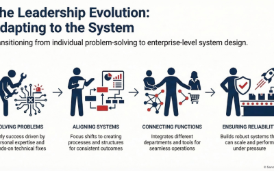 Why This Shift Is So Hard for Leaders