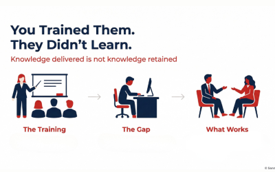 You Trained Them. They Didn’t Learn.