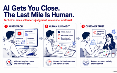 AI Gets You Close. The Last Mile Is Still Human